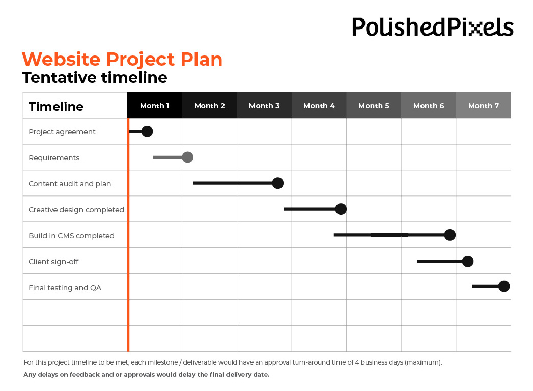 timeframe for a website rebuild project