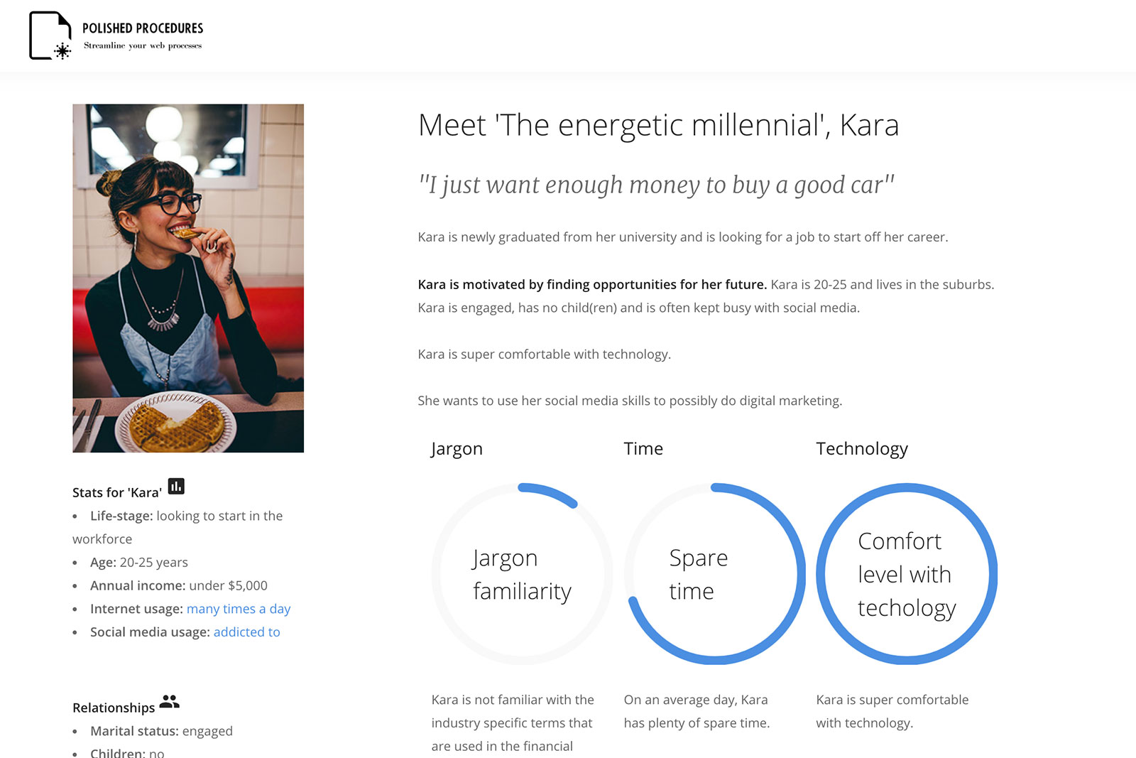 'The energetic millennial' persona