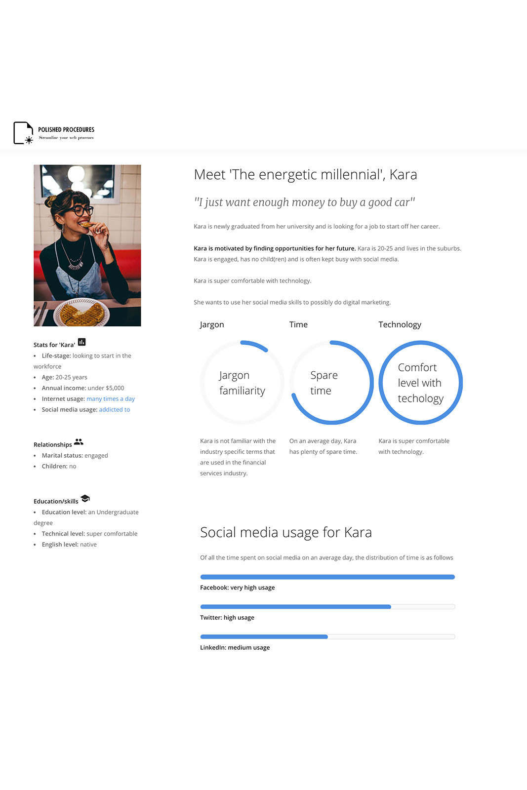 The energetic millennial persona
